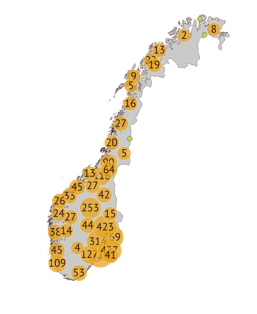Jordplan-brukere 2021