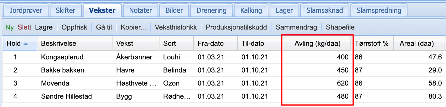 oppnådd avling