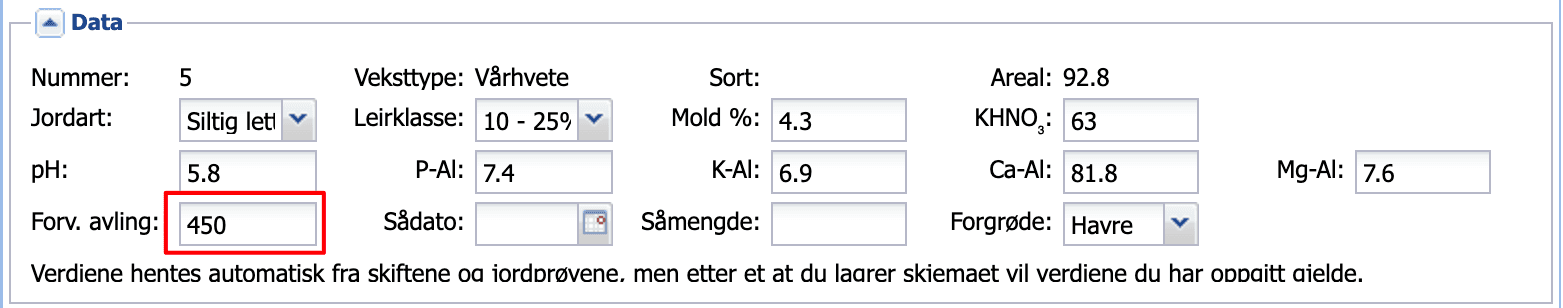 forventet avling