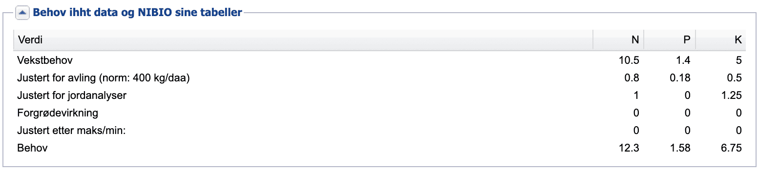data, gjødslingsplan