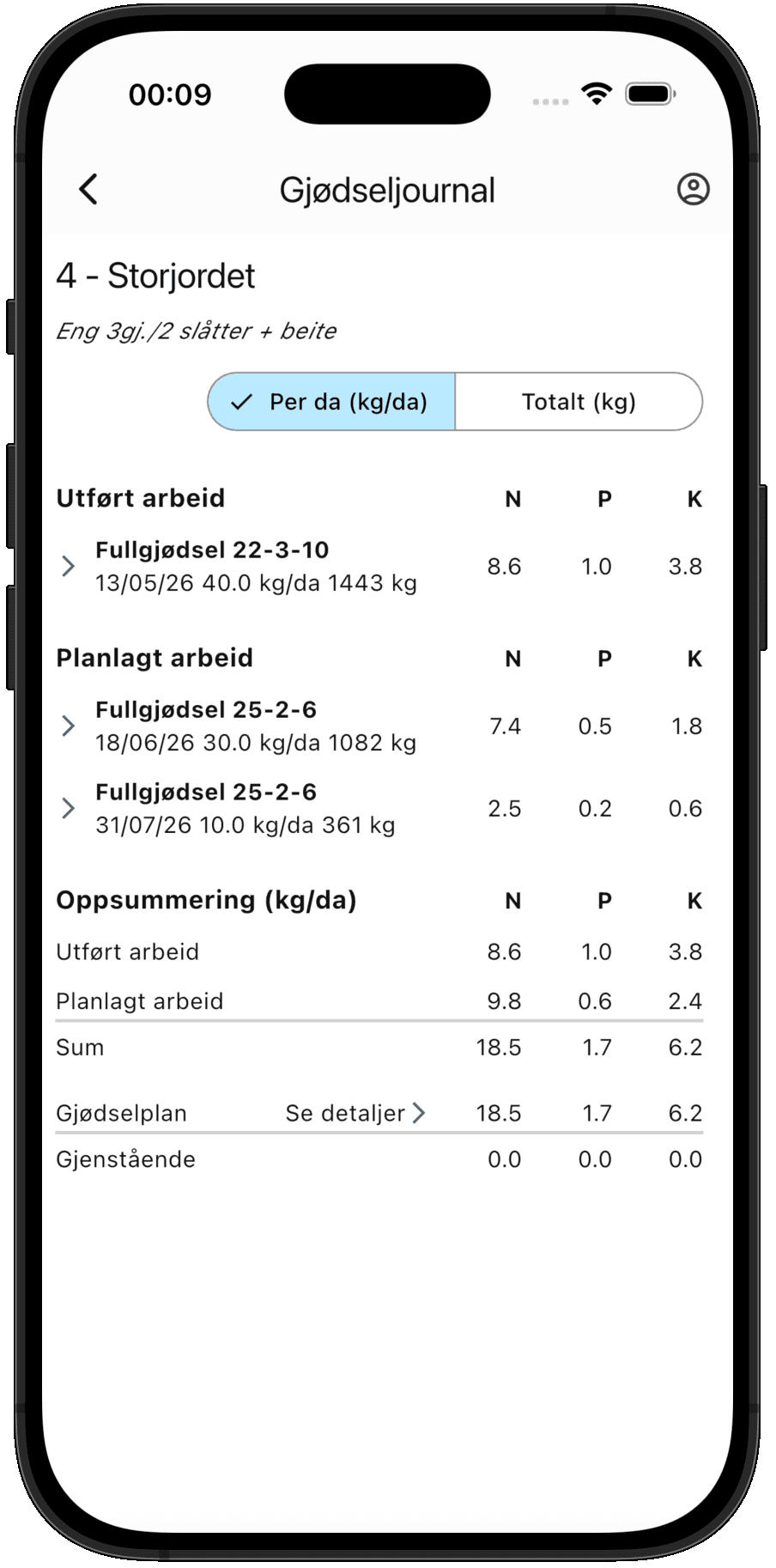 Gjødseljournal med utførte gjødslinger og sammenligning med plan
