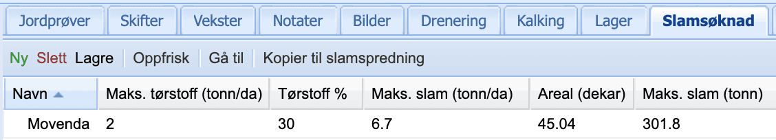 I tabellen ser man den totale vekten av slammet